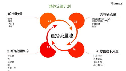 淺談互聯(lián)網(wǎng)內(nèi)容營(yíng)銷在互聯(lián)網(wǎng)銷售中的關(guān)鍵作用